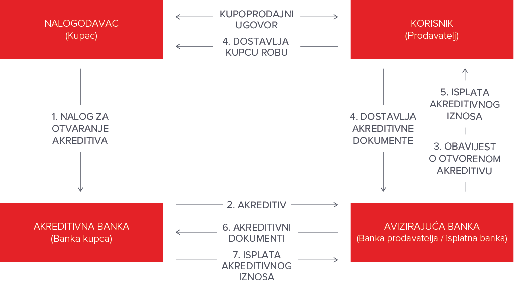 Nalogodavac kupac